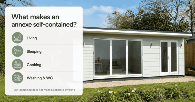 Self-contained garden annexe with its own entrance, kitchen window and bathroom